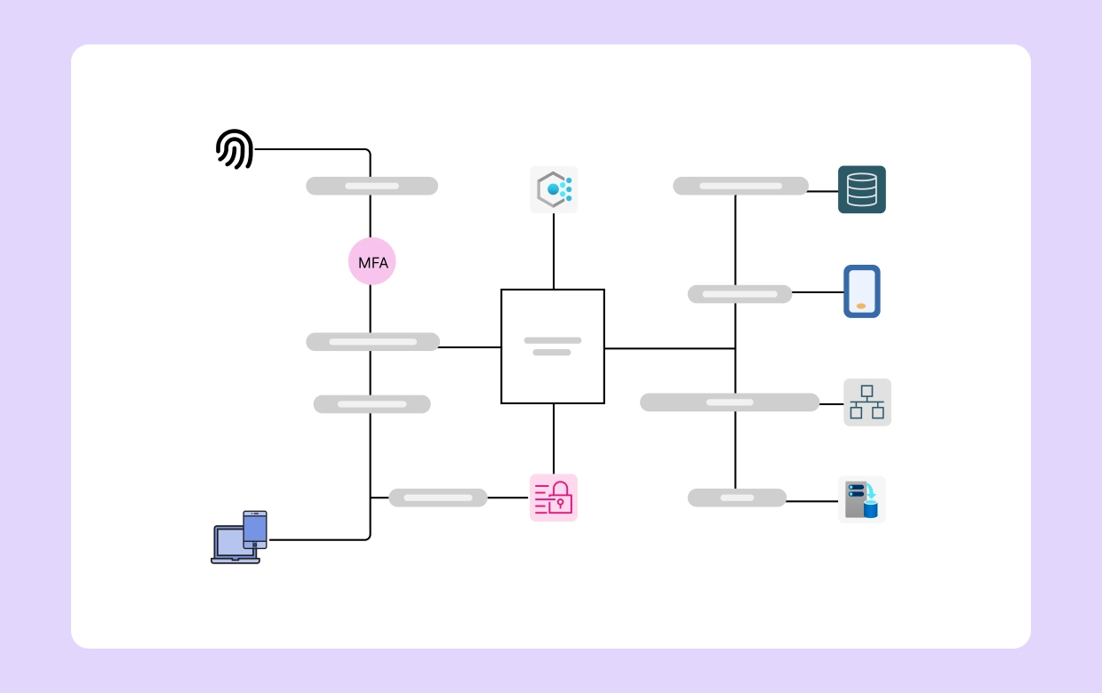 ndustry Use Case: Security Architecture in Finance Image